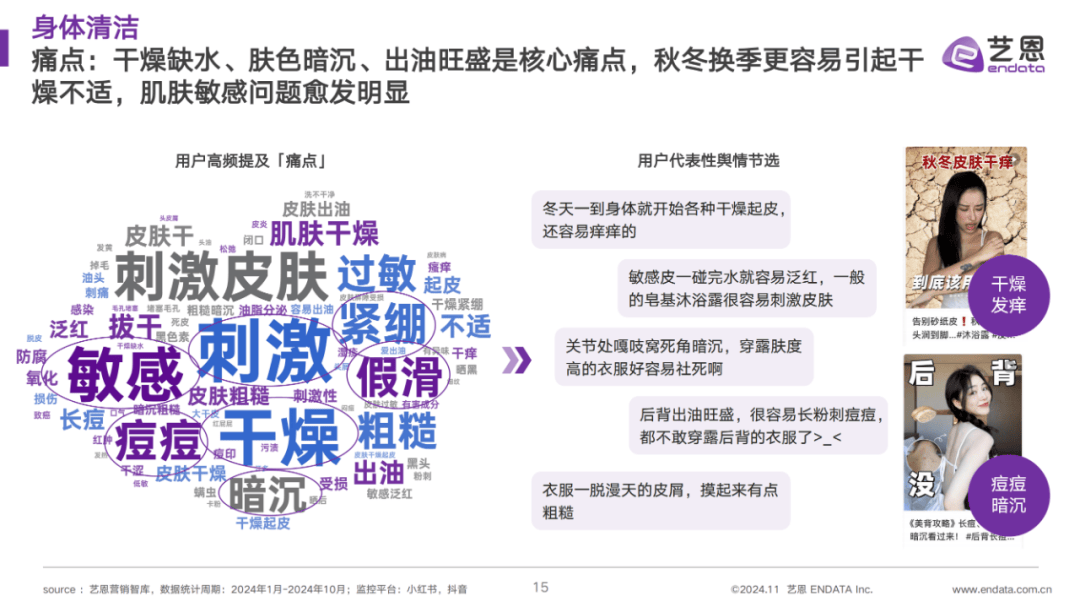 ​2024年洗护行业目前行业趋势怎么样？洗护行业最新竞争状况分析