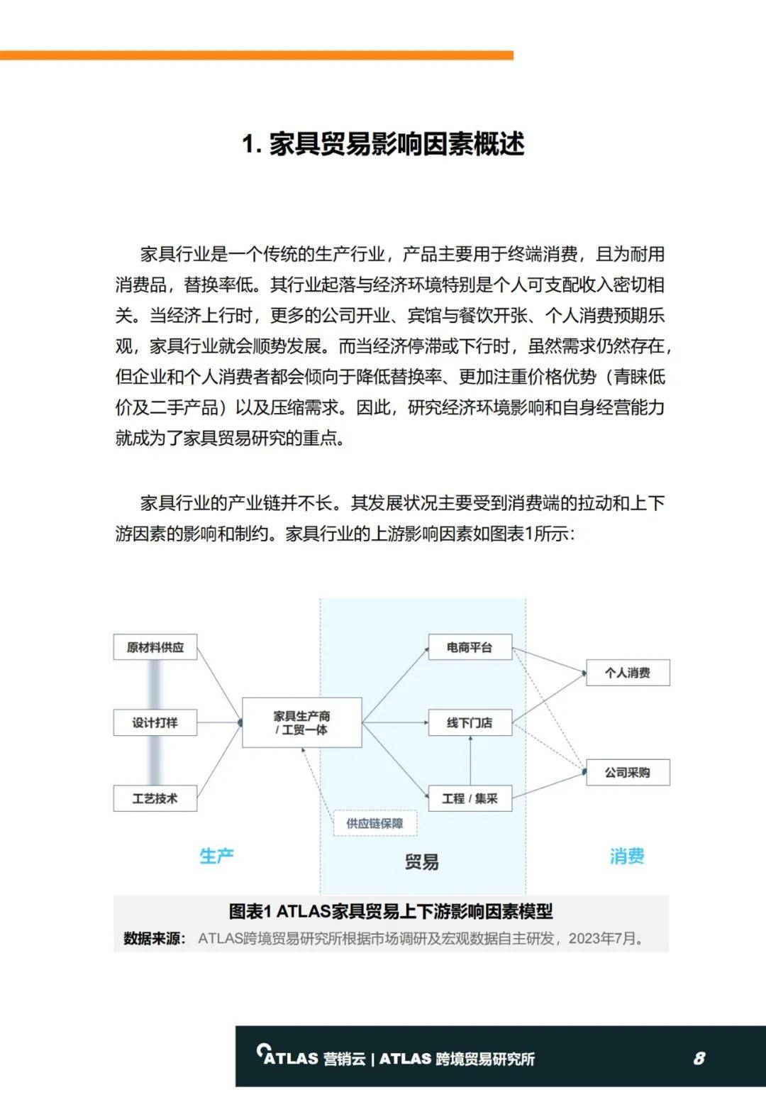 2024年全球家具行业发展现状分析报告，国际家具进口及零售趋势-报告智库