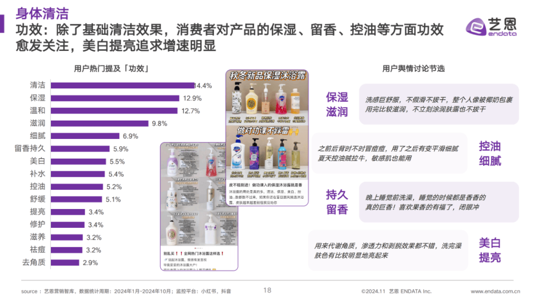 ​2024年洗护行业目前行业趋势怎么样？洗护行业最新竞争状况分析