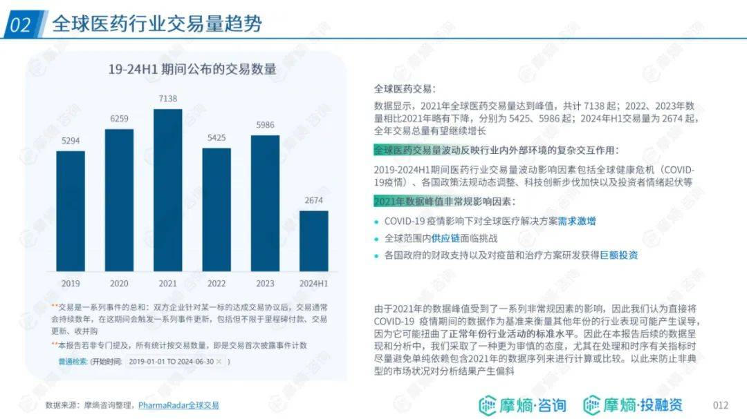 ​摩熵咨询：2024年中国药企出海总体趋势与挑战，药企出海布局报告-报告智库