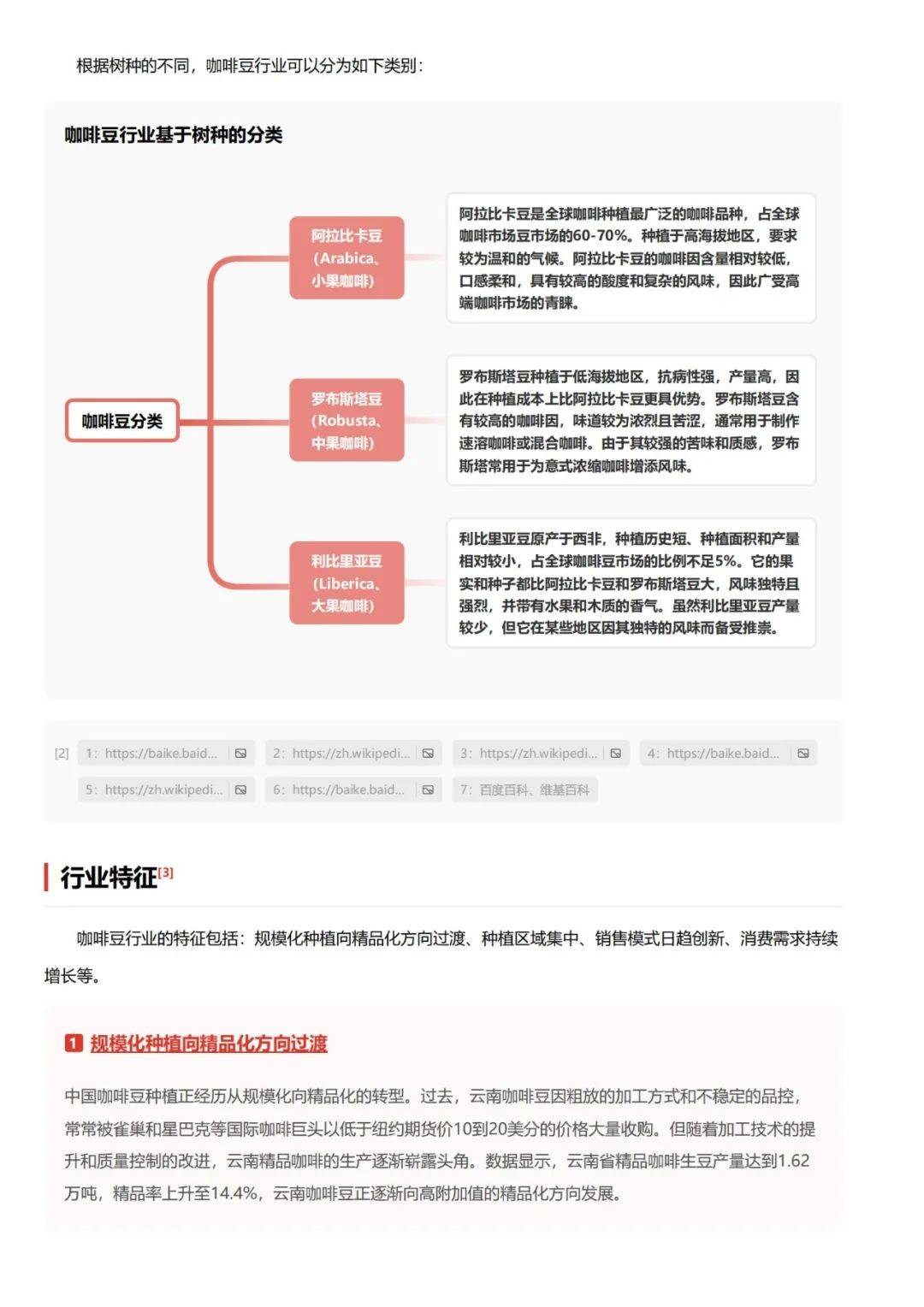 头豹研究院：2024年咖啡豆产业发展的优势和劣势，行业竞争格局