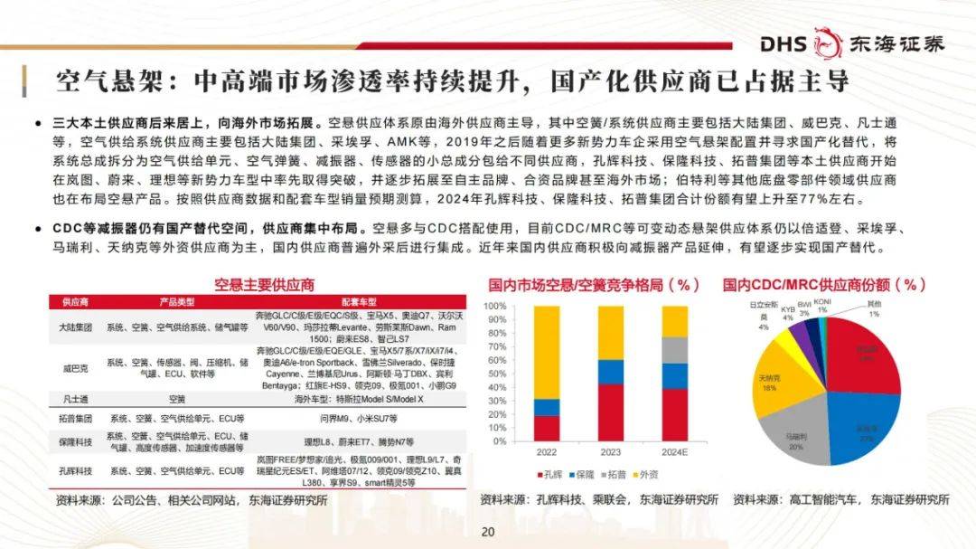 东海证券：2024年汽车零部件行业现状及发展前景，投资主线分析