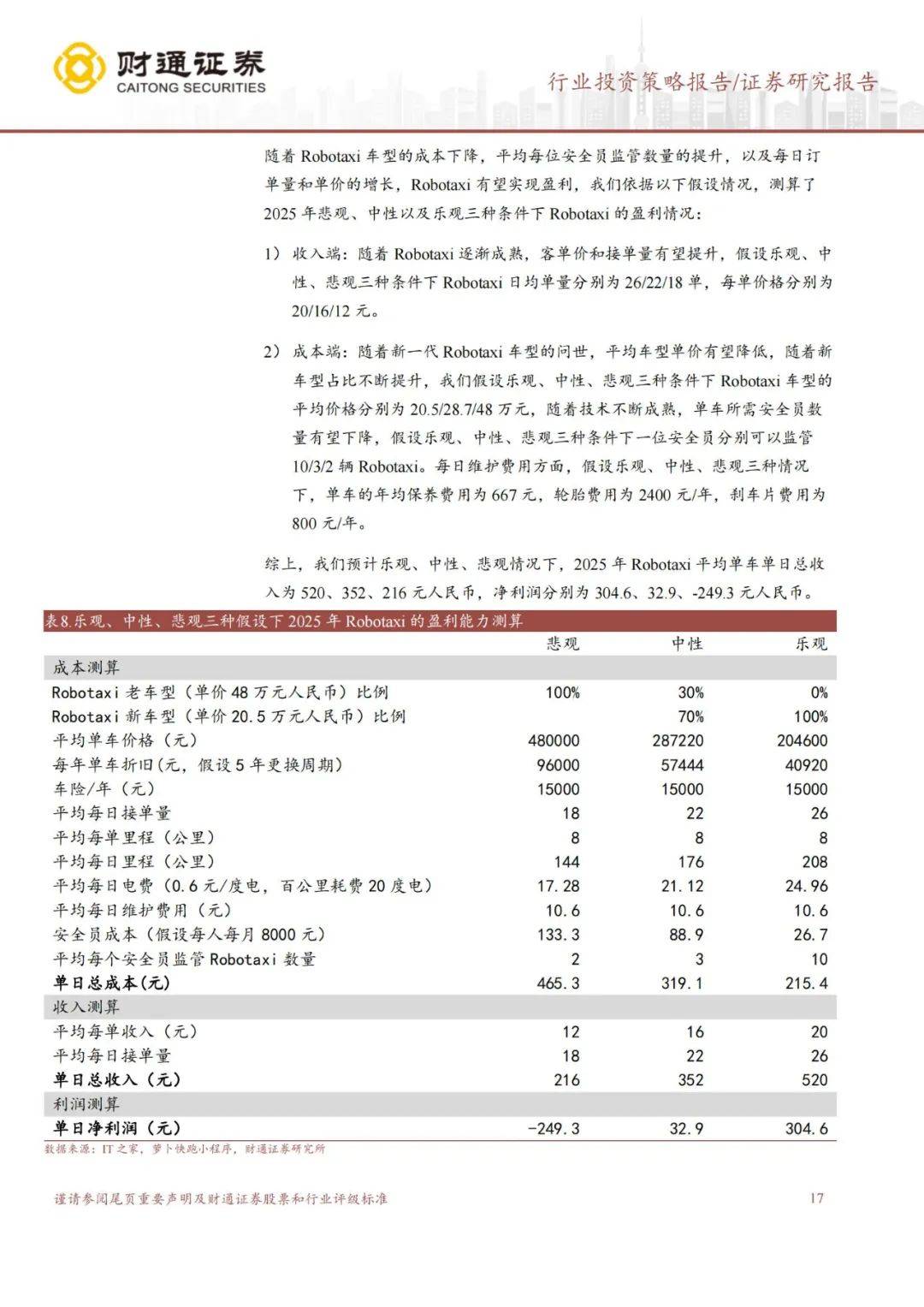 ​财通证券：2024年汽车零部件行业投资方向分析，看好智能驾驶版块