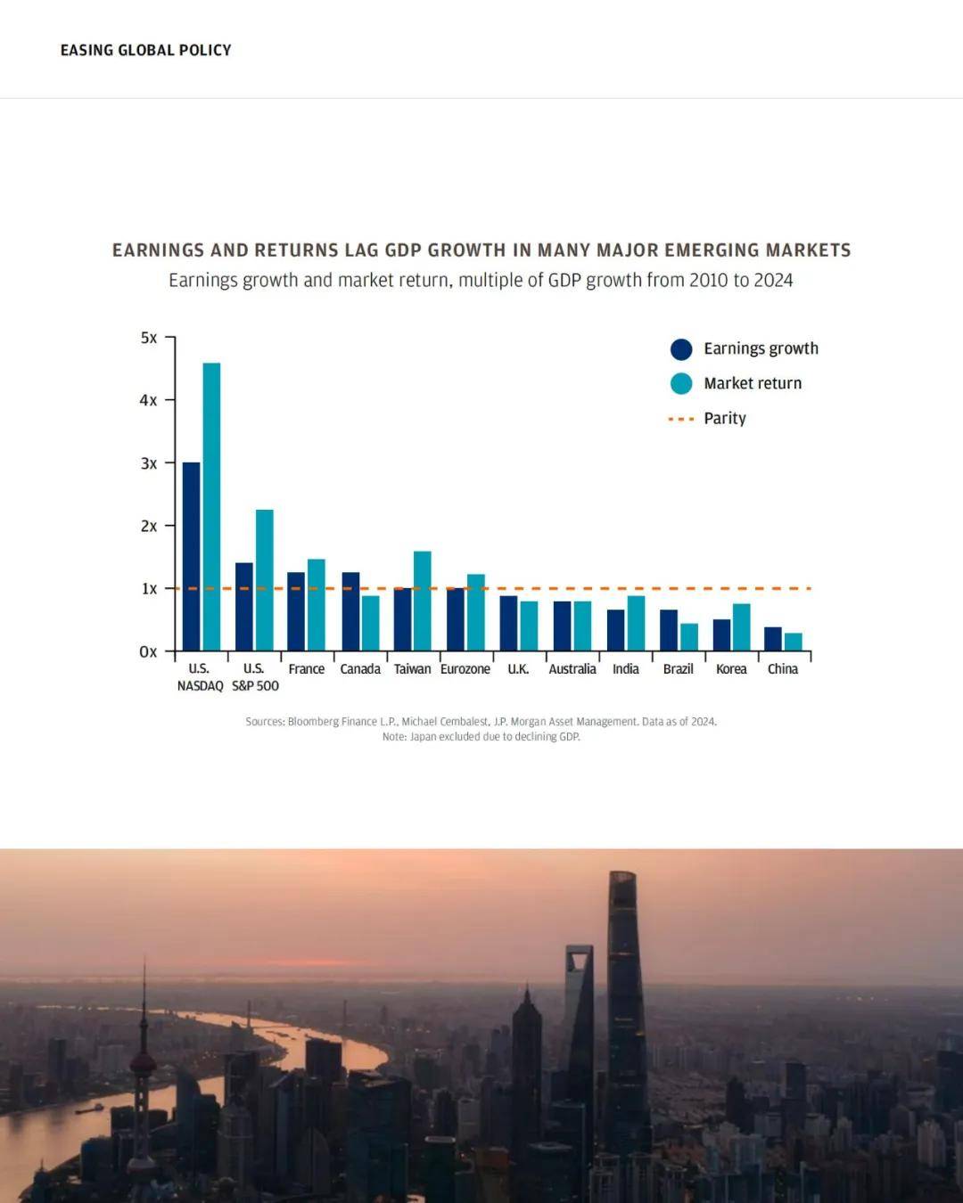 摩根大通：2025年未来的投资趋势是什么？全球经济的潜在增长点