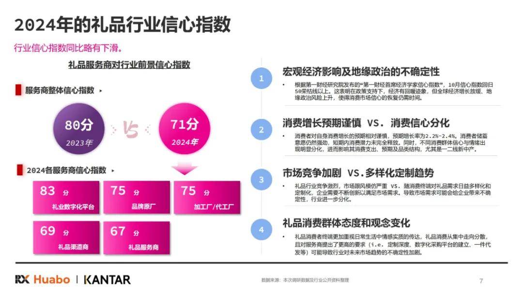 凯度咨询：2025年中国礼品行业市场规模分析，礼品行业展望白皮书