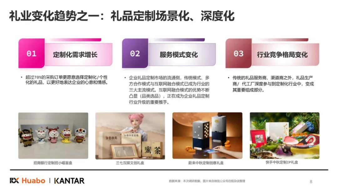 凯度咨询：2025年中国礼品行业市场规模分析，礼品行业展望白皮书