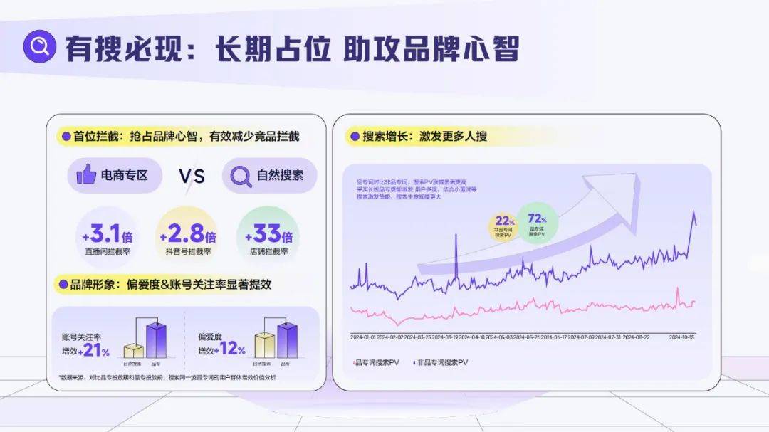 巨量引擎：2025年搜索品牌广告营销策略，搜索品牌广告价值手册