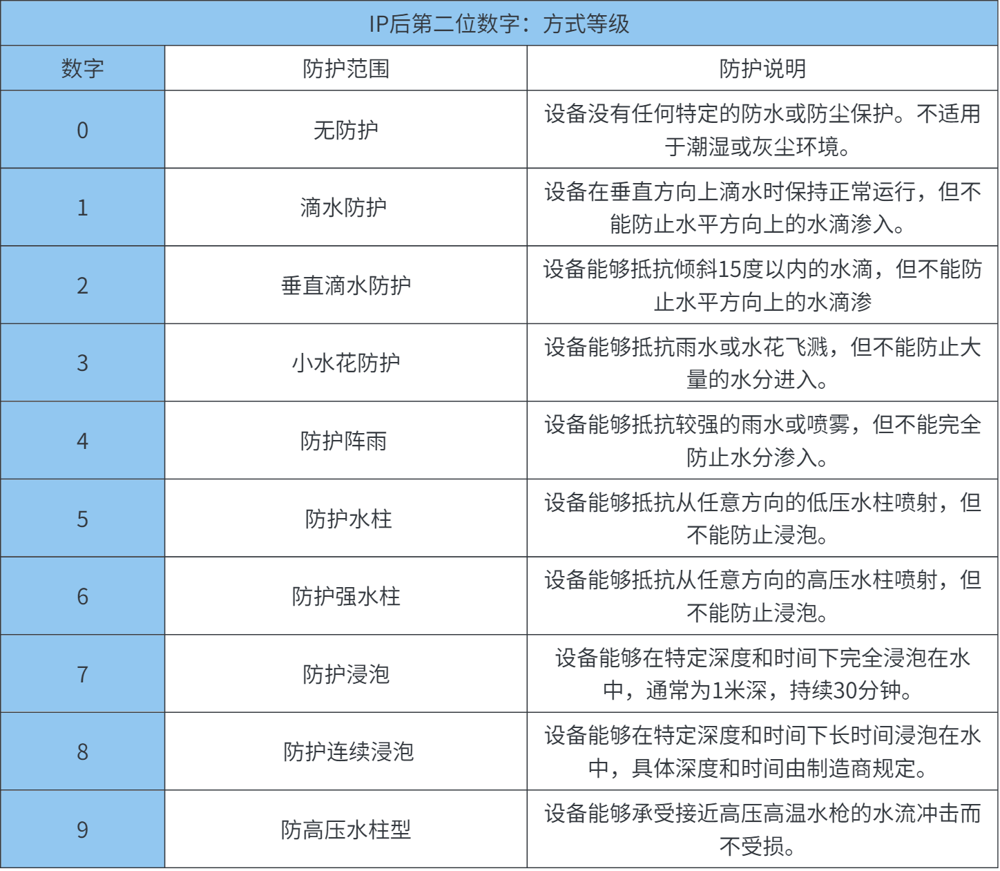 骑行抗风噪无线蓝牙耳机哪个牌子好?五大高口碑热门机型推荐!