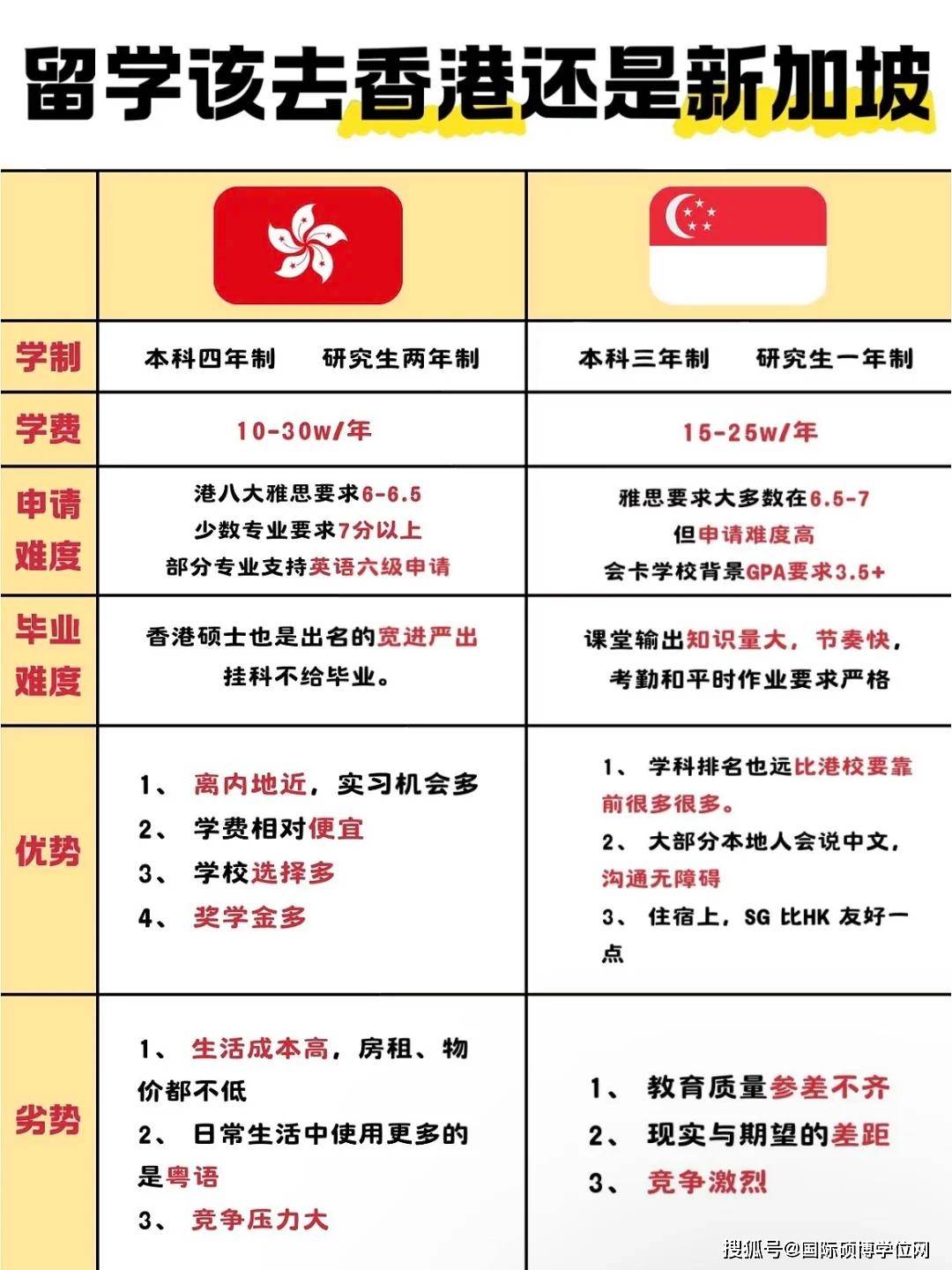 新加坡留学日本学费多少(新加坡留学哪个学校比较好)