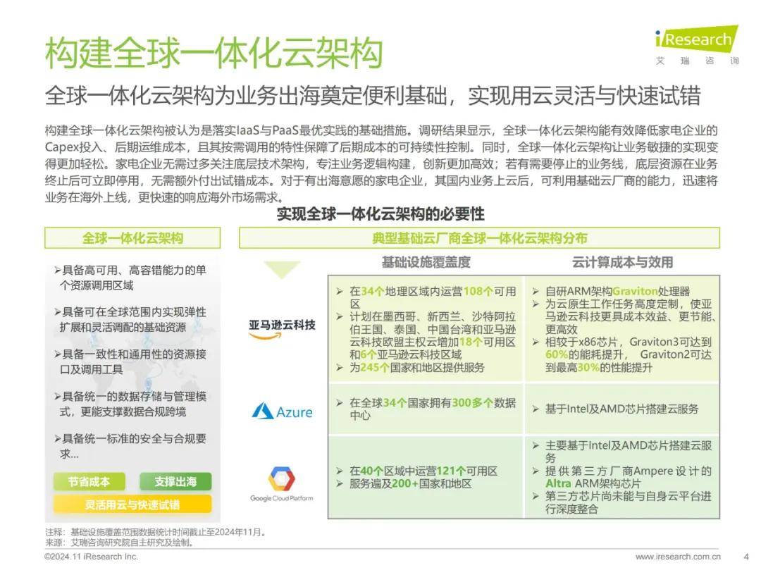 艾瑞咨询：2024年中国家电行业智能化发展现状，家电行业云应用研究