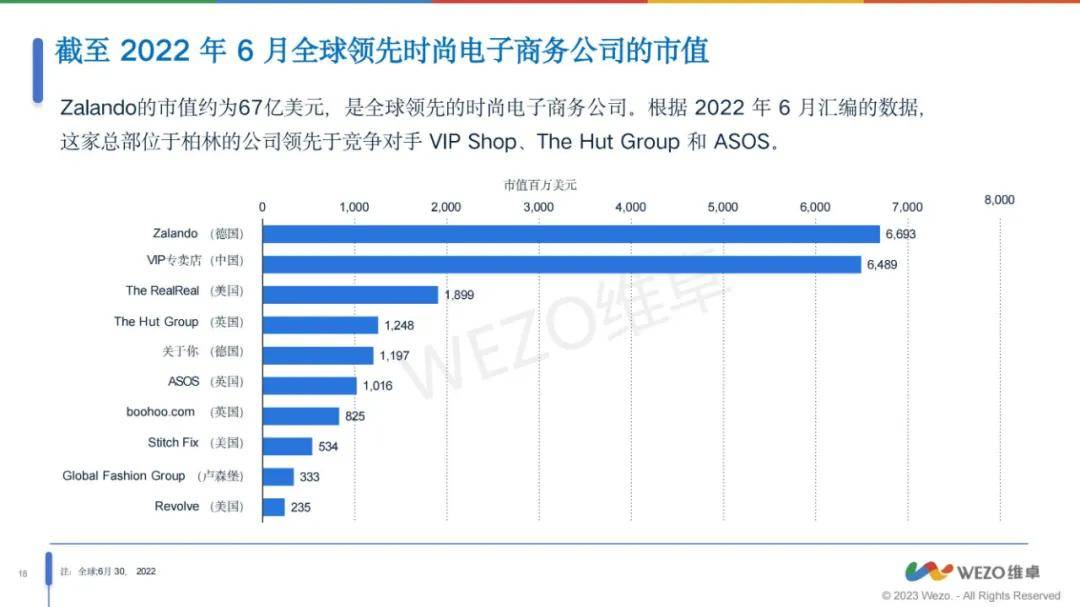 维卓：2024年全球时尚行业电商前景如何？时尚行业电商趋势报告