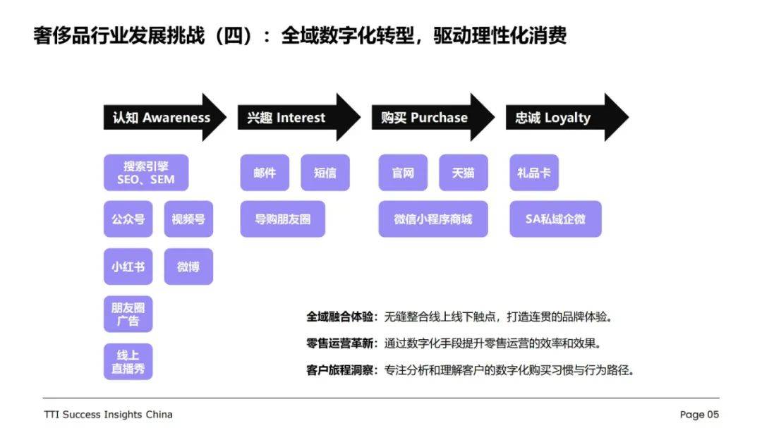 2024年中国奢侈品行业发展趋势与挑战，奢侈品行业店长能力现状