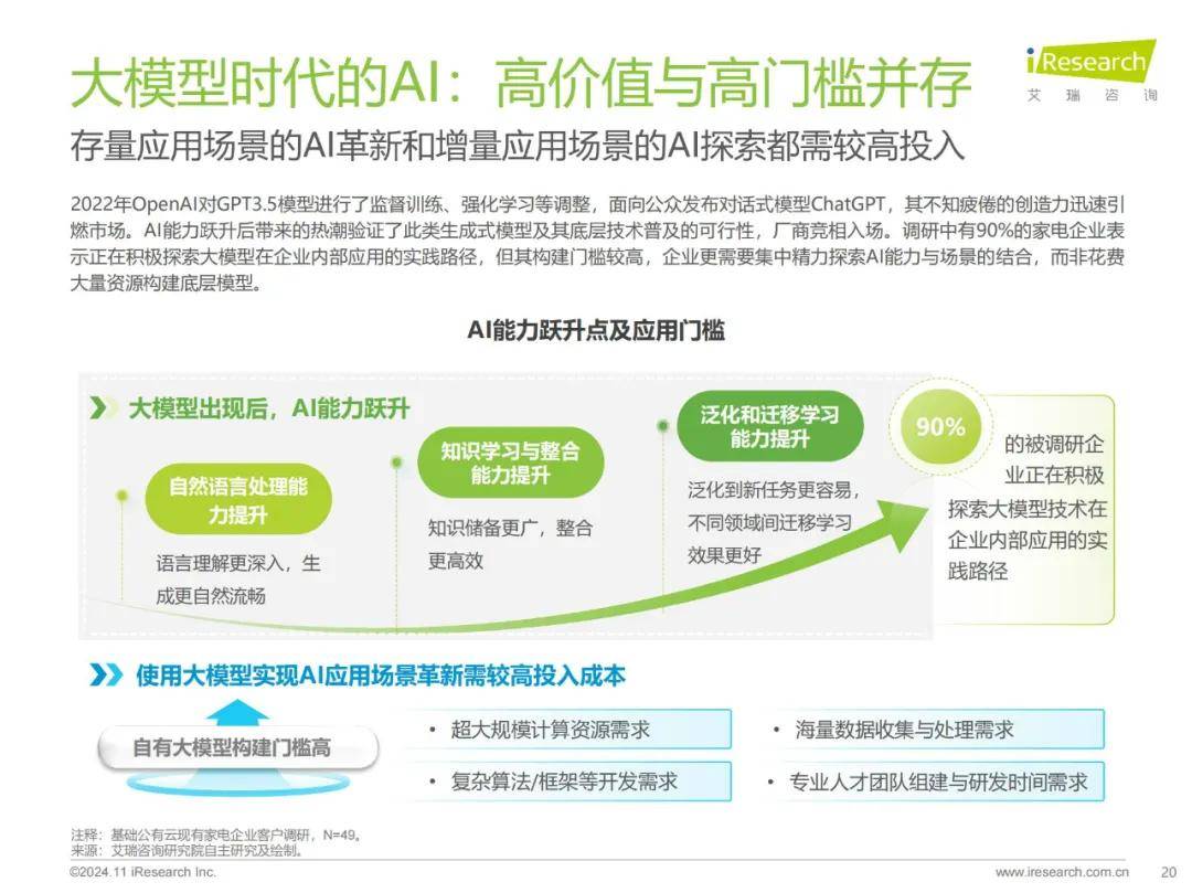 艾瑞咨询：2024年中国家电行业智能化发展现状，家电行业云应用研究