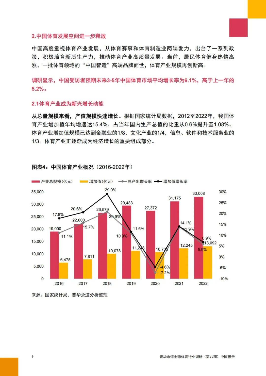 普华永道：2024年全球体育行业前景分析，体育产业发展的三大趋势