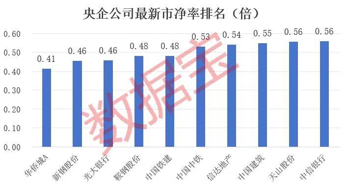 今年前11个月央企完成战略性新兴产业投资2万亿元
