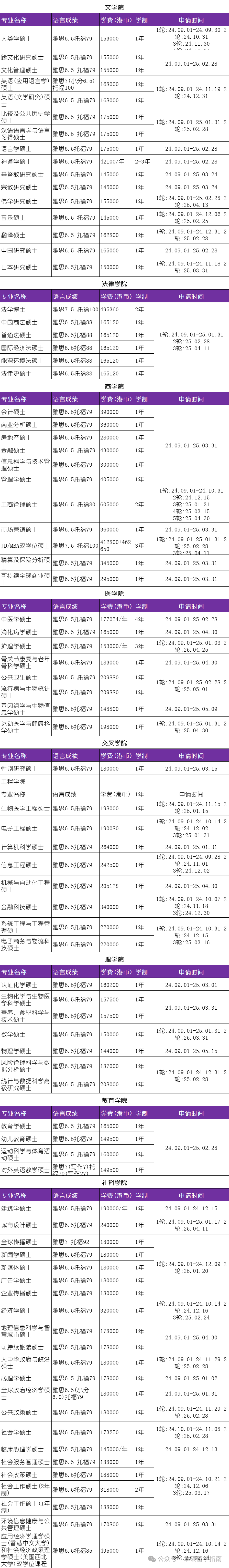 香港中文大学gpa对照表图片