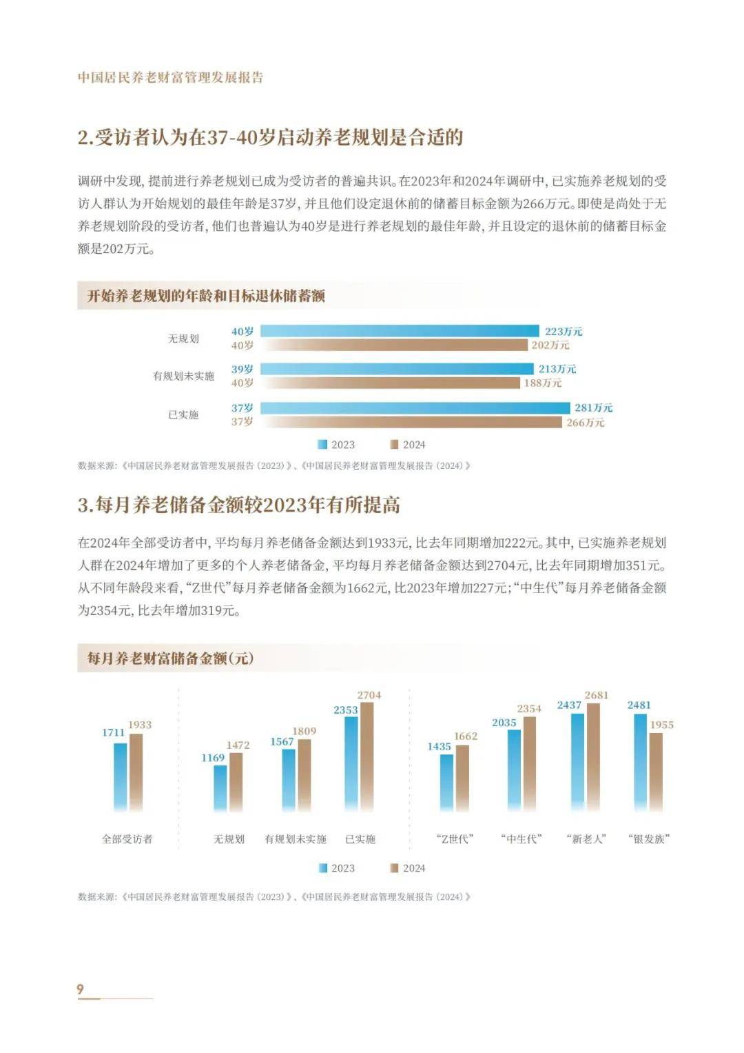 中信银行：2024年中国居民养老财富管理发展报告，养老社区白皮书