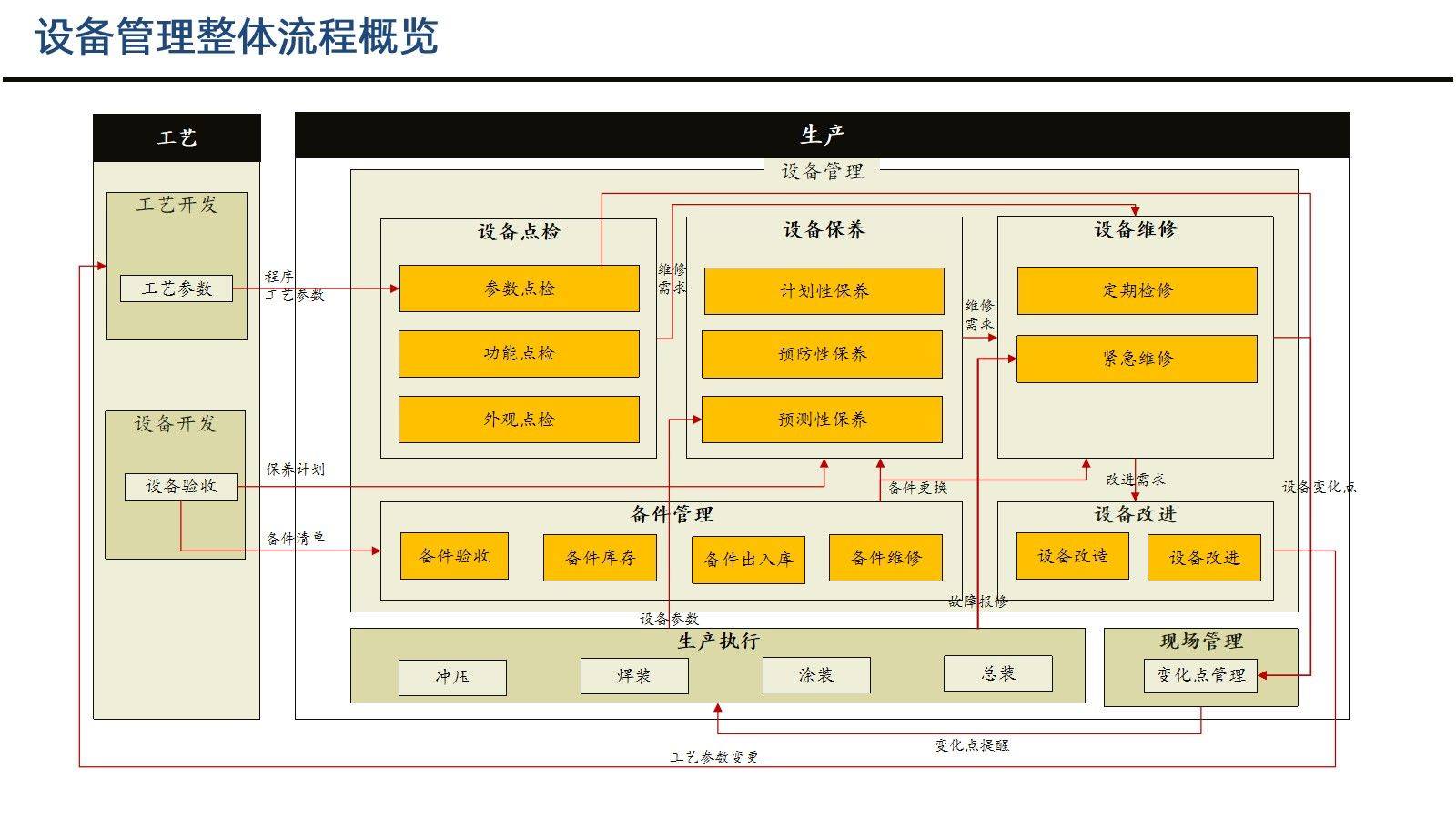 数字化工厂蓝图规划建设方案