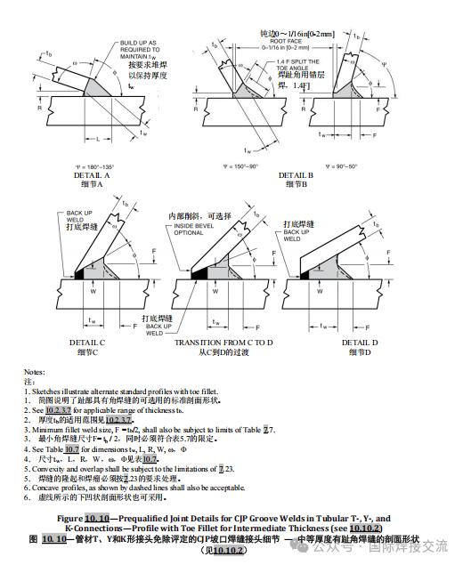 美国焊接学会AWSD1.1 PART3焊接术语中英文对照_the_of_in