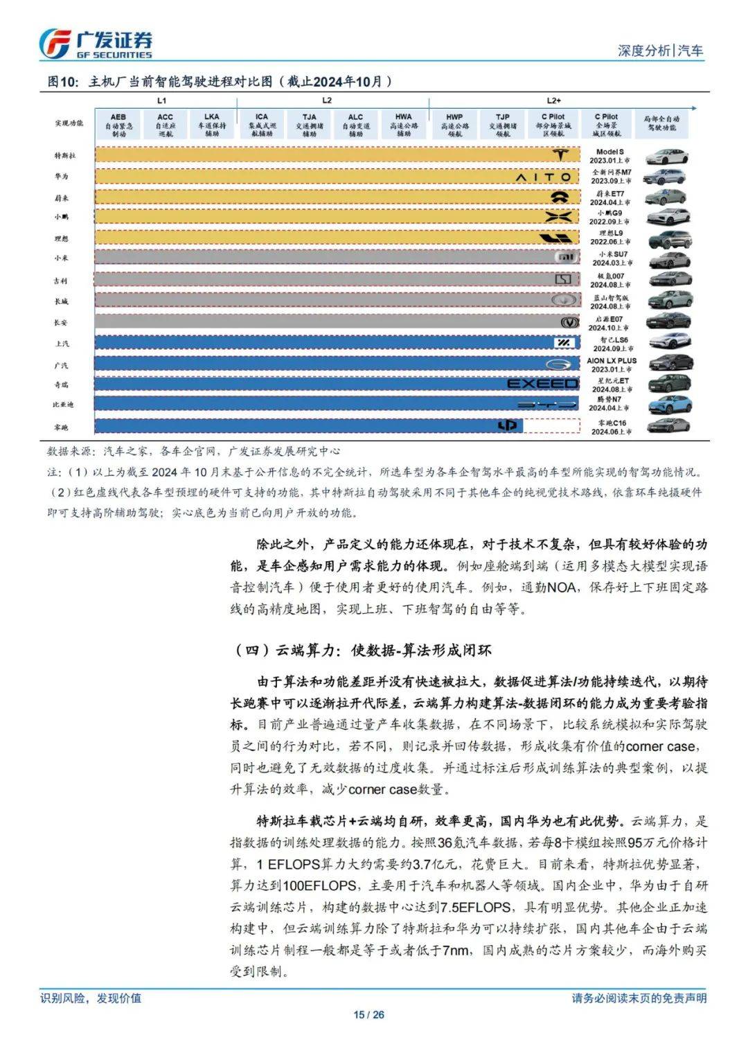 广发证券：2024年智能汽车行业的未来发展方向，智驾进入平价时代