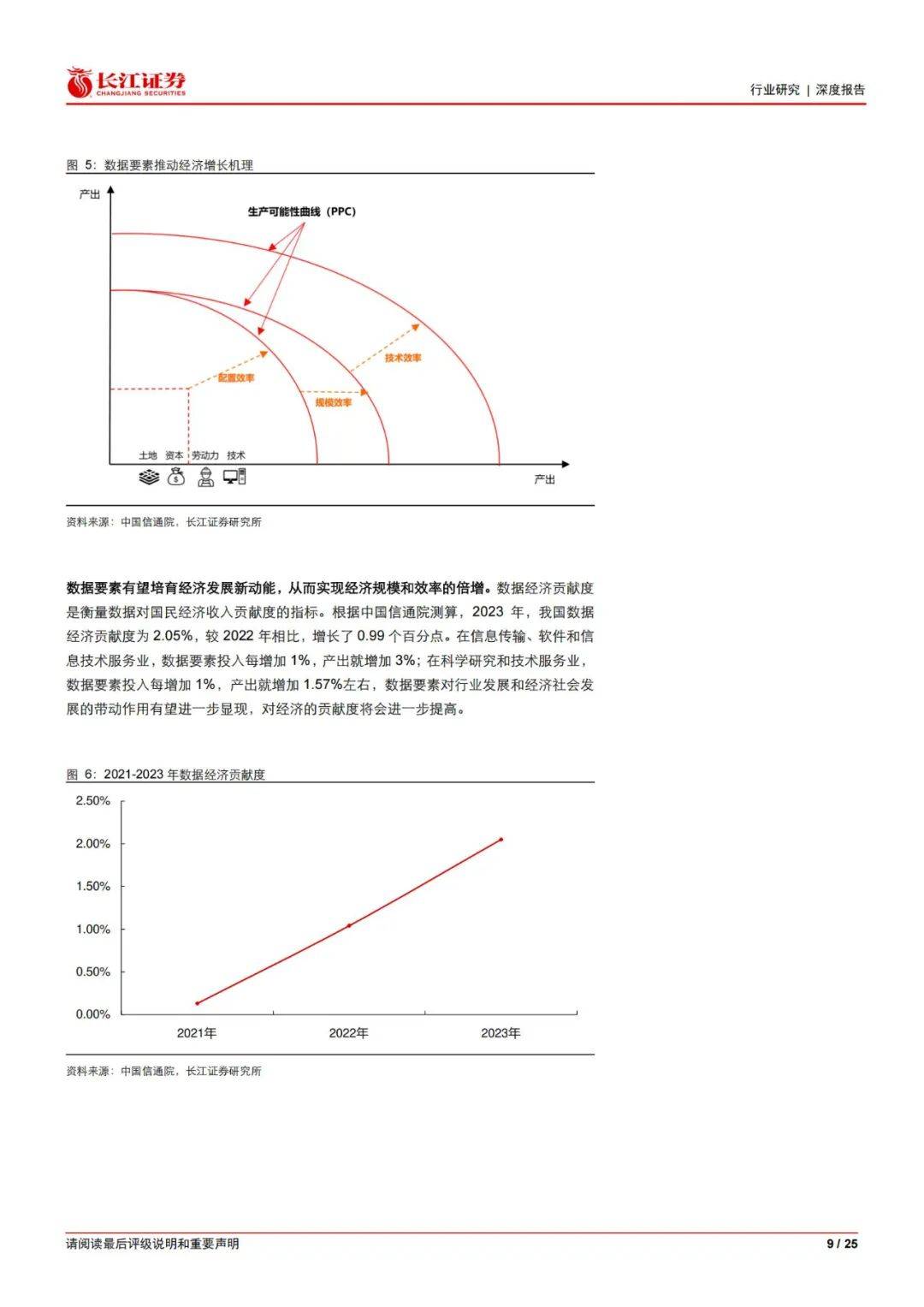 长江证券：2024年服务行业数据要素有哪些？服务行业数据要素分析