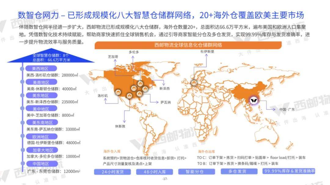 亿邦智库：2024年中大件跨境物流供应链分析，跨境物流供应链报告