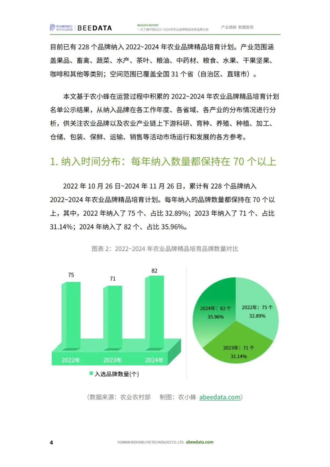 农小蜂：2024年农业品牌精品培育名单，农业品牌精品培育品牌分布