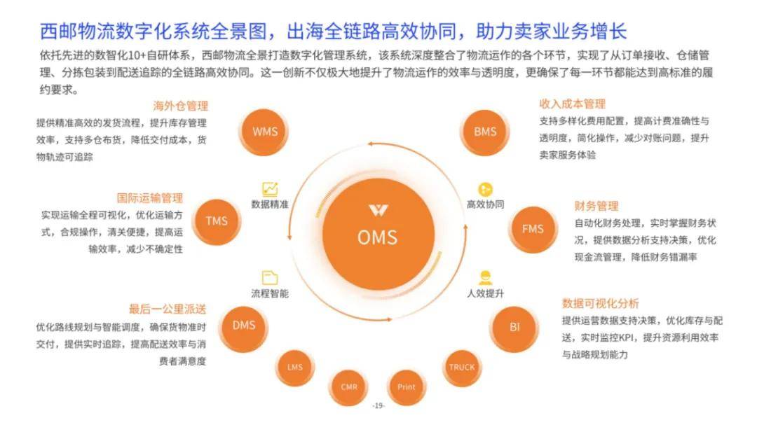 亿邦智库：2024年中大件跨境物流供应链分析，跨境物流供应链报告