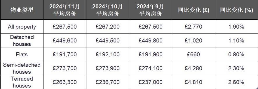 英国留学生房价多少(为什么不建议去德国留学生)