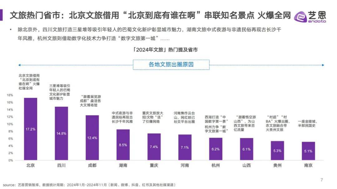 艺恩数据：2024年文旅消费趋势分析报告，中国文旅市场消费特征