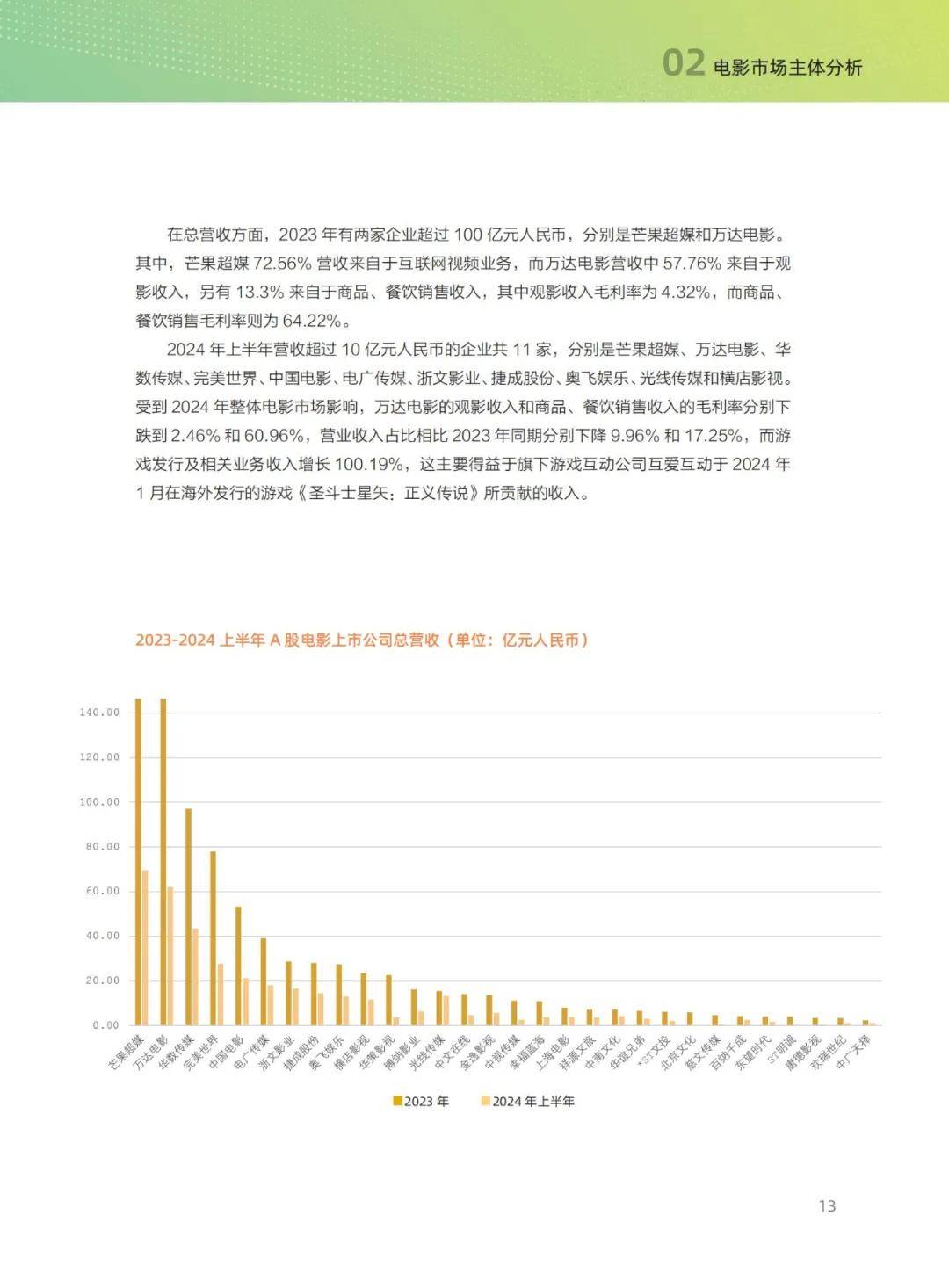 清华五道口：2024年中国电影投融资发展报告，电影产业挑战与改革