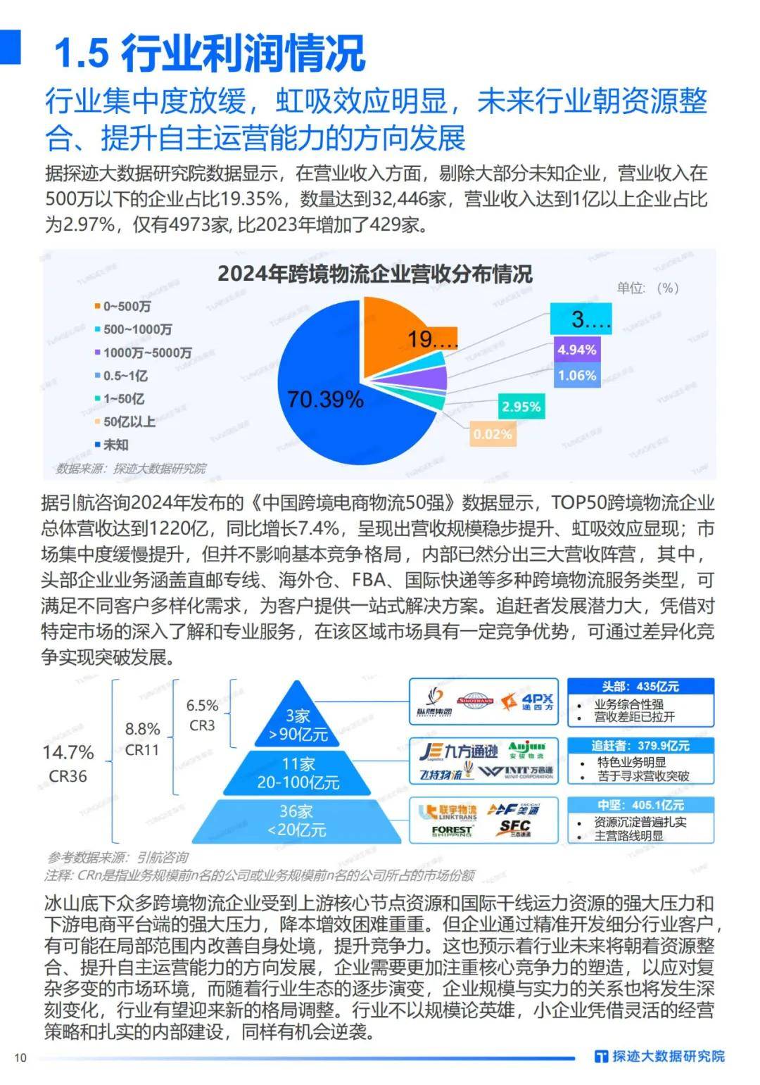 探迹科技：2024年跨境电商物流行业发展趋势洞察，客户群体分析报告