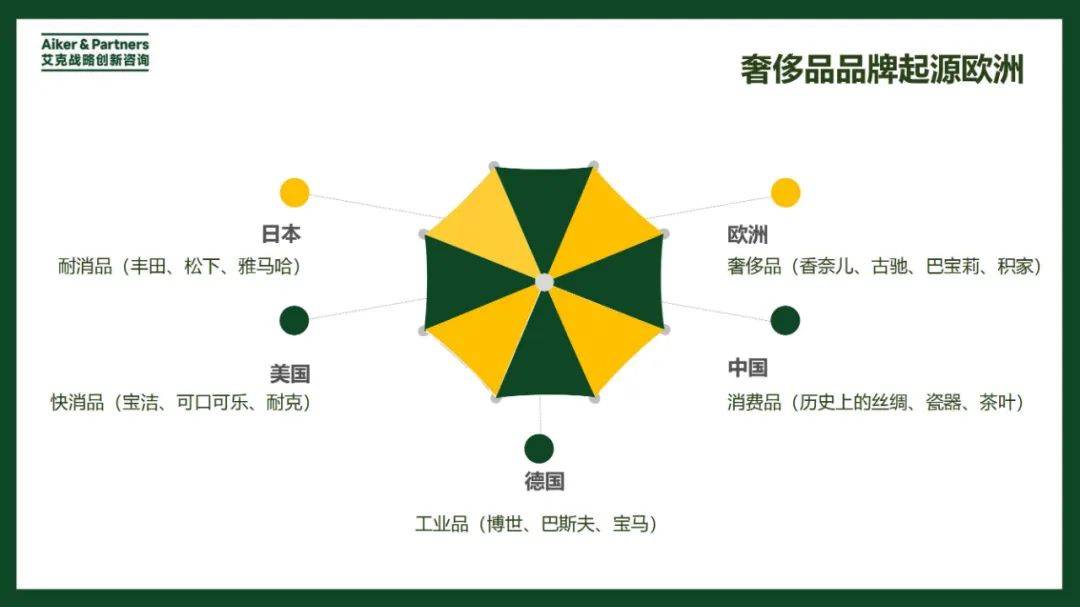 2024年奢侈品发展模式和品牌战略研究报告，奢侈品发展的综合前景-报告智库