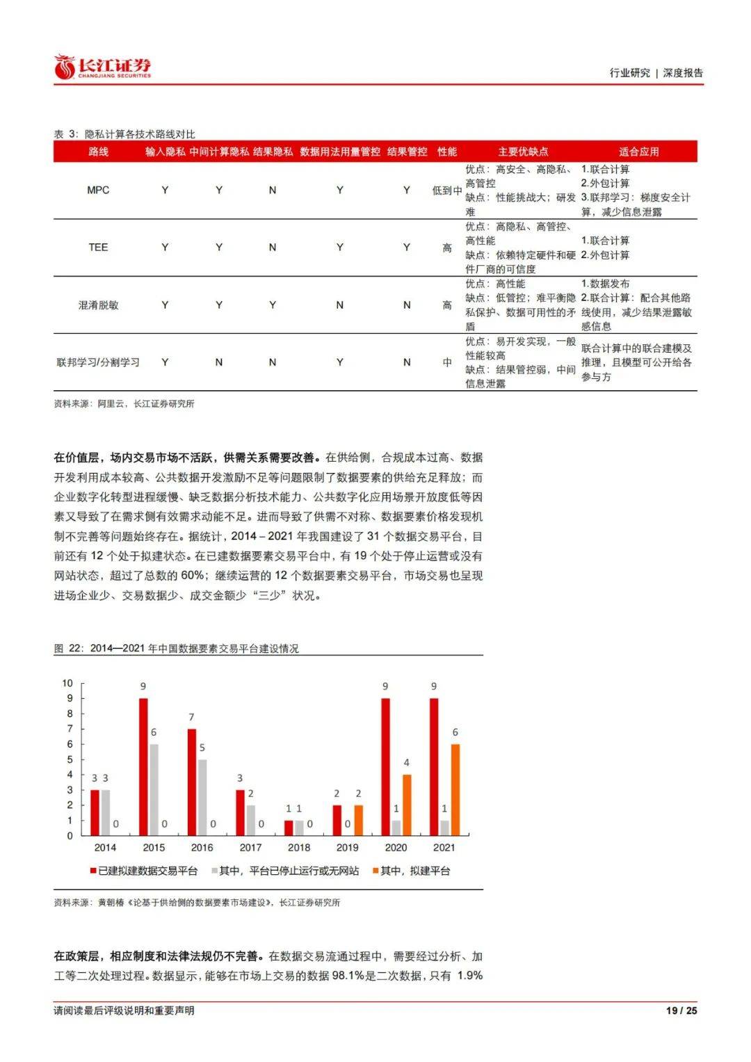 长江证券：2024年服务行业数据要素有哪些？服务行业数据要素分析