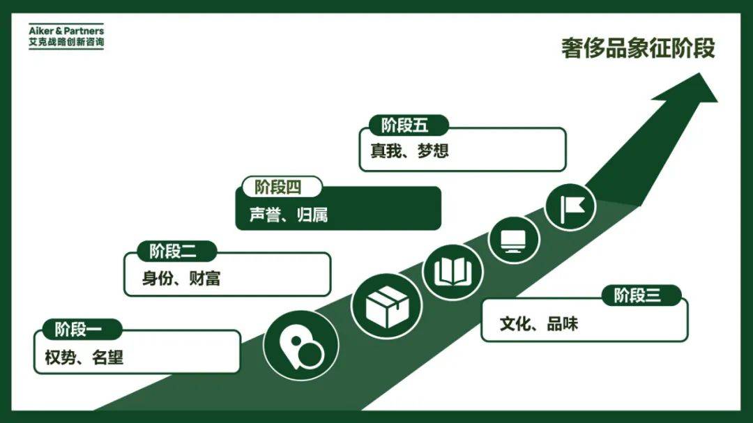 2024年奢侈品发展模式和品牌战略研究报告，奢侈品发展的综合前景-报告智库