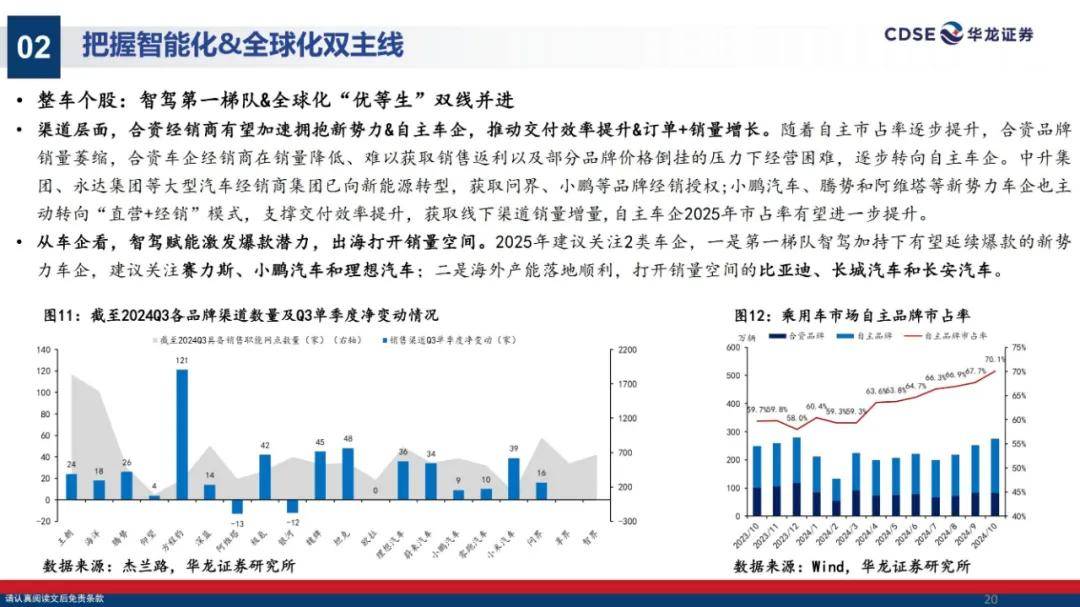 华龙证券：2025年汽车行业投资策略有哪些？汽车行业投资策略研究