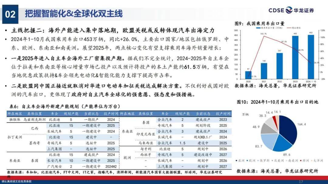 华龙证券：2025年汽车行业投资策略有哪些？汽车行业投资策略研究