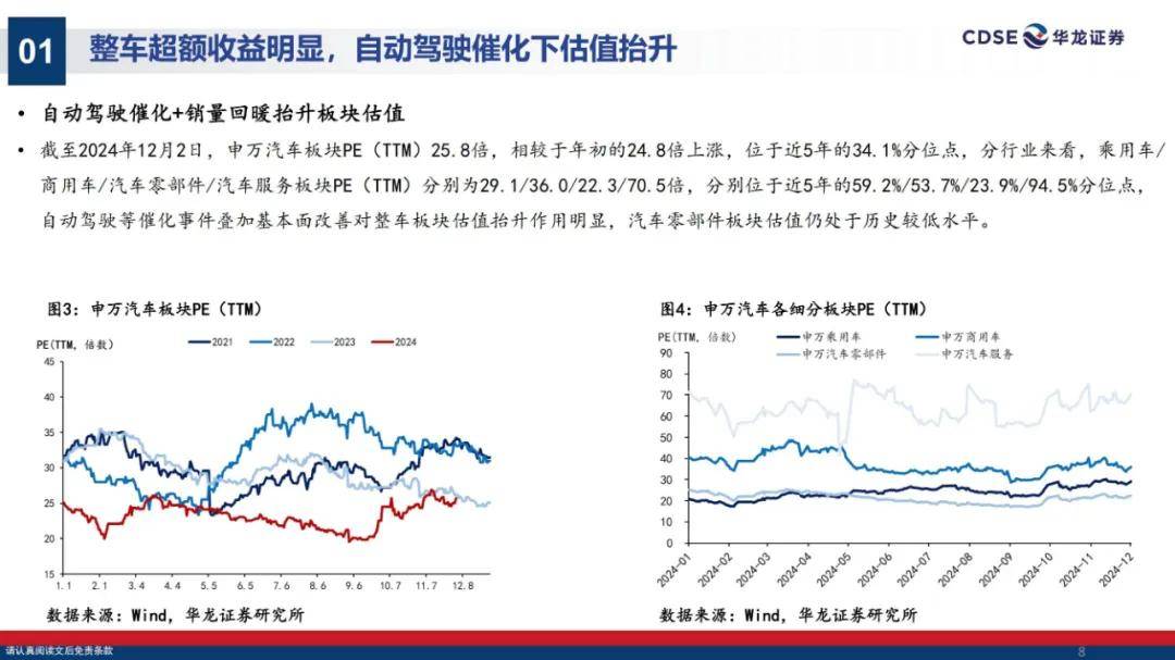 华龙证券：2025年汽车行业投资策略有哪些？汽车行业投资策略研究