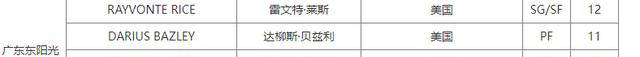 正式官宣！广东宏远注册新外援，杜锋终于能够轻松作战