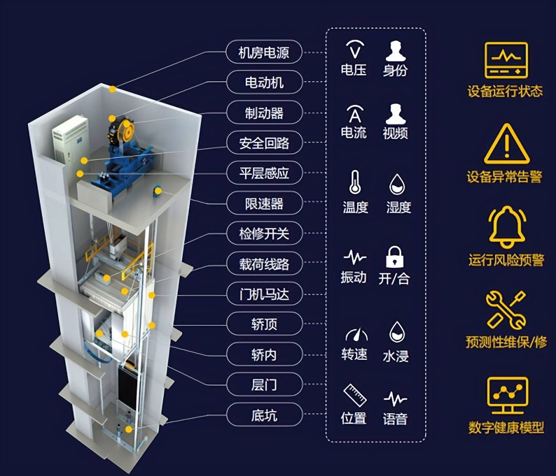 数据采集器以及远程通信模块