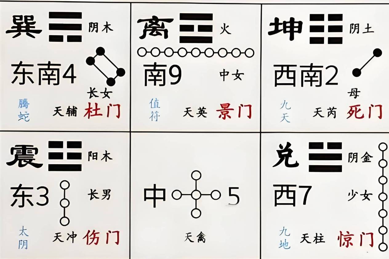 什么是九宫八门?_惊门_休门_伤门