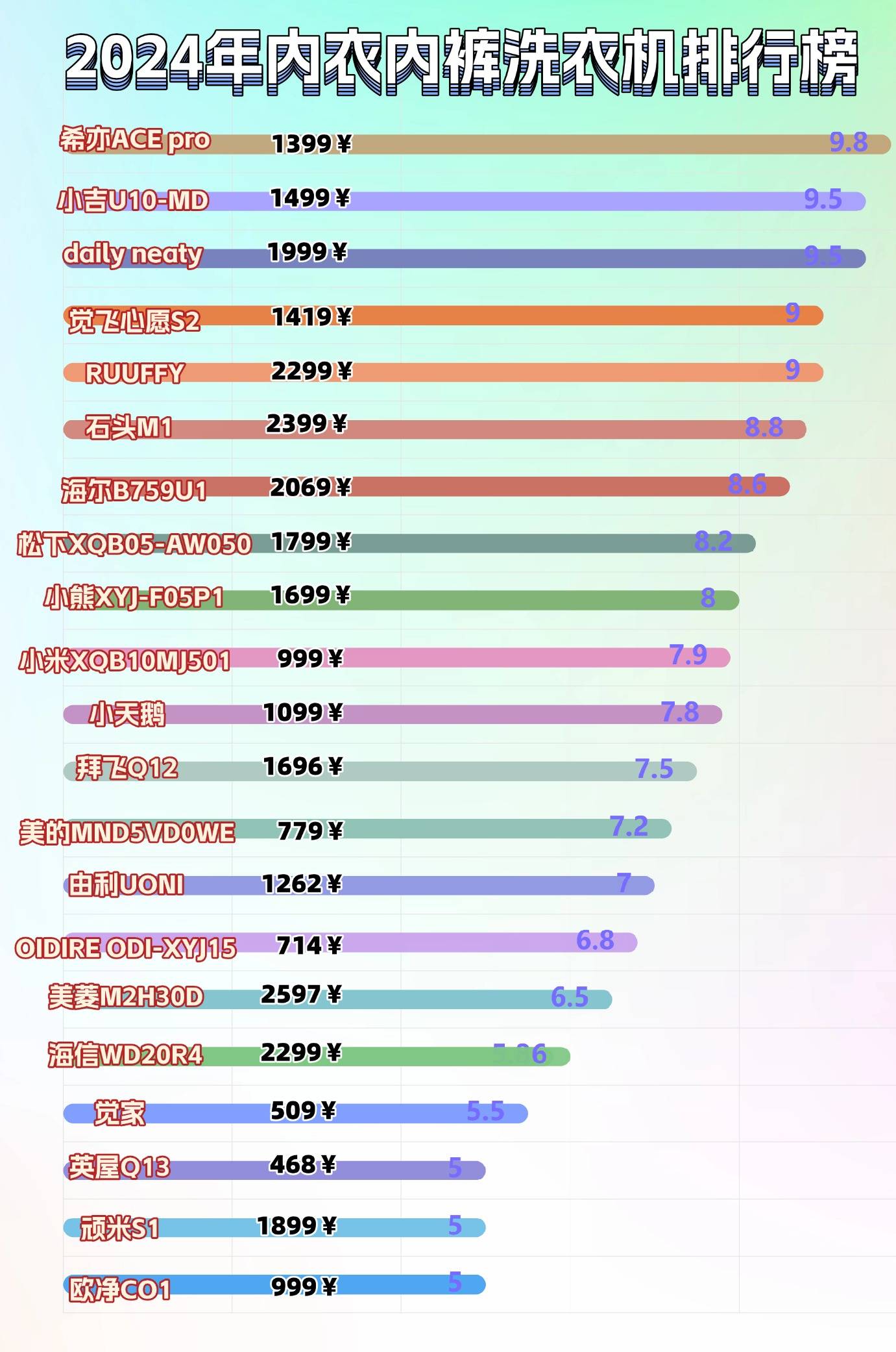 洗内衣裤的洗衣机哪个品牌好?精选排名第一的迷你洗衣机