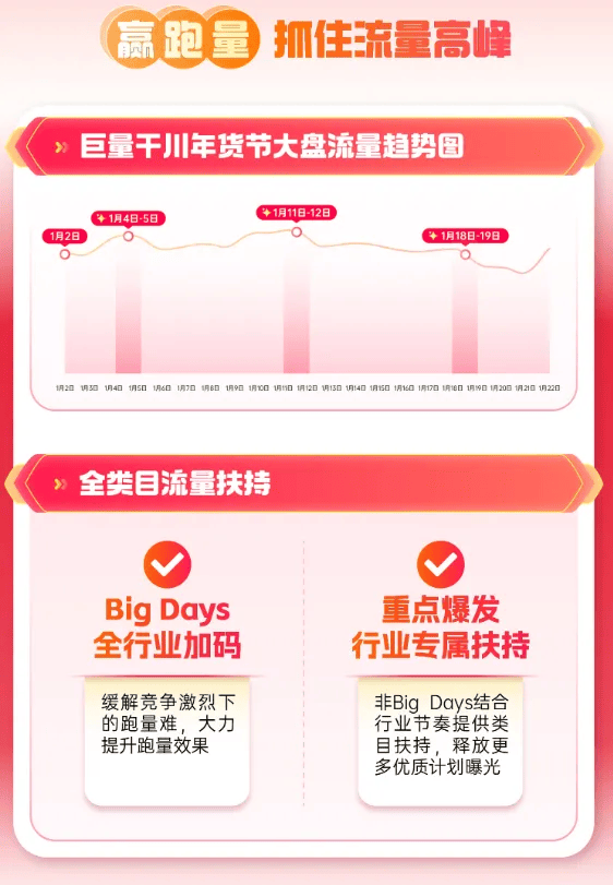 巨量千川年货节盛大启幕，赢取2025开门红丰厚福利！
