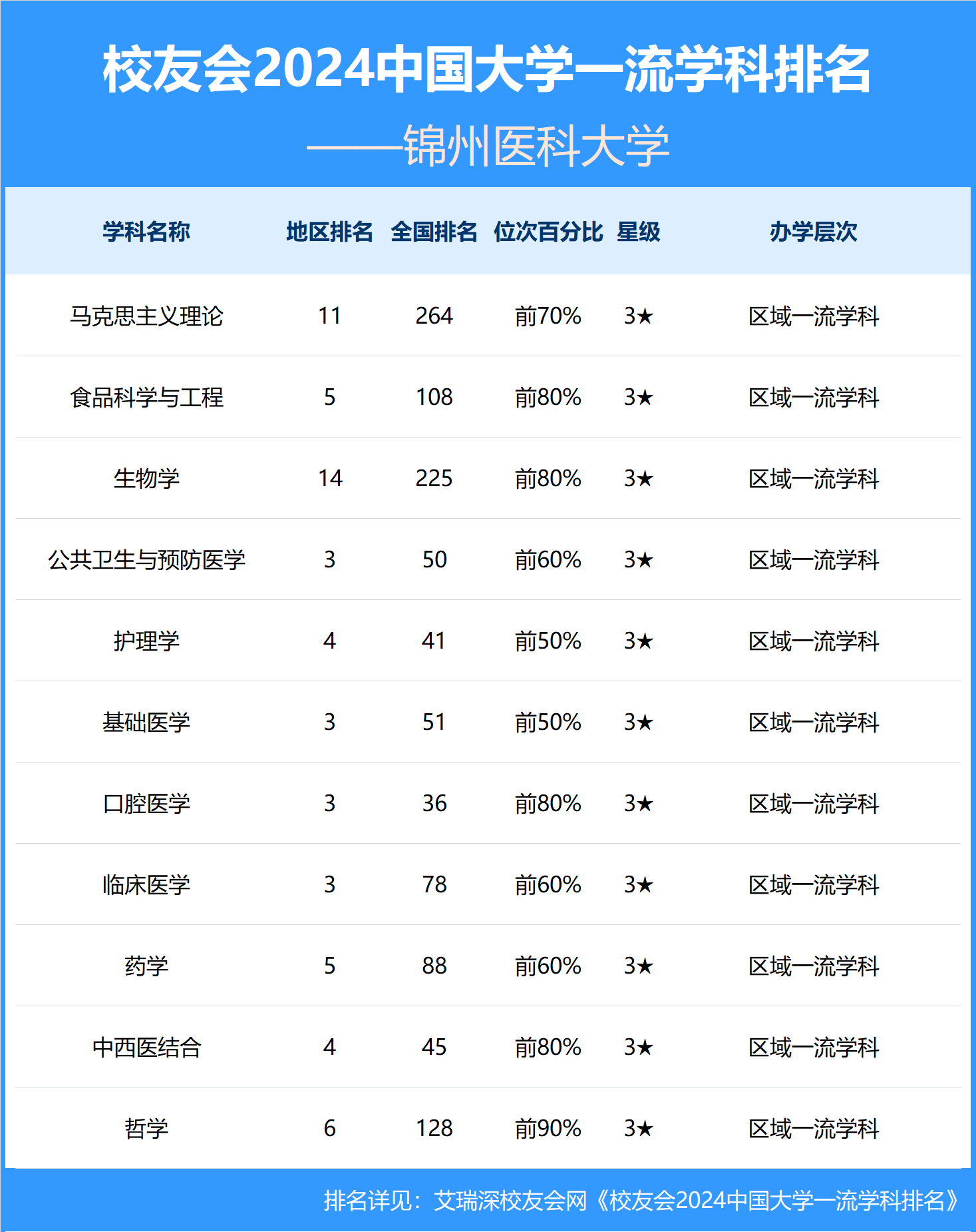 锦州医科大学博士图片