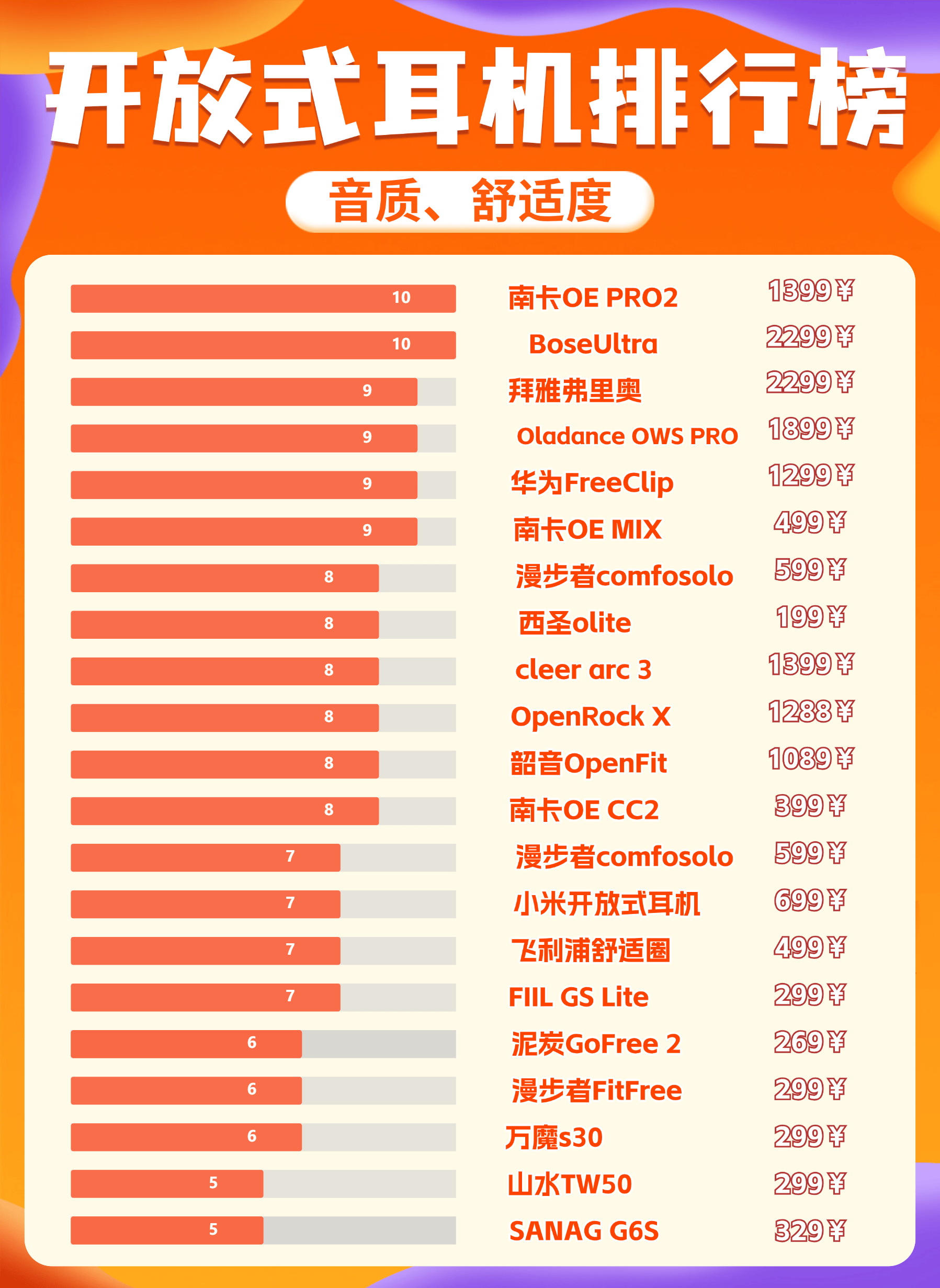 什么牌子的耳机音质效果最好(什么牌子的耳机音质效果最好100左右)