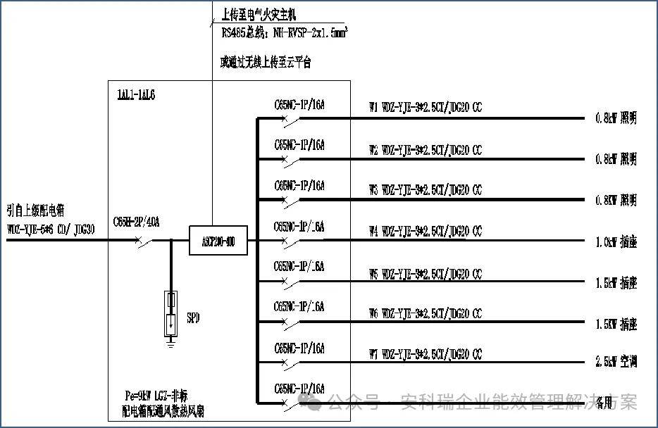 ascp系列电气防火限流式保护器产品解决方案