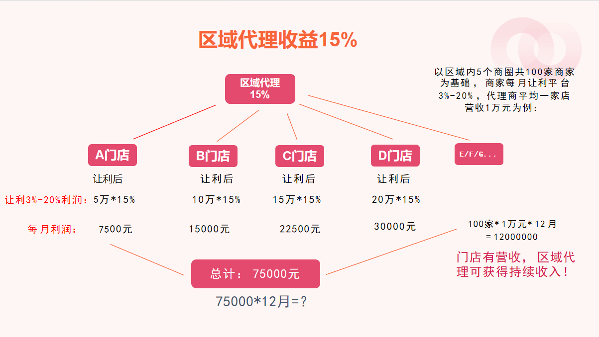 代理平台管理系统怎么用的 代理平台管理系统怎么用的