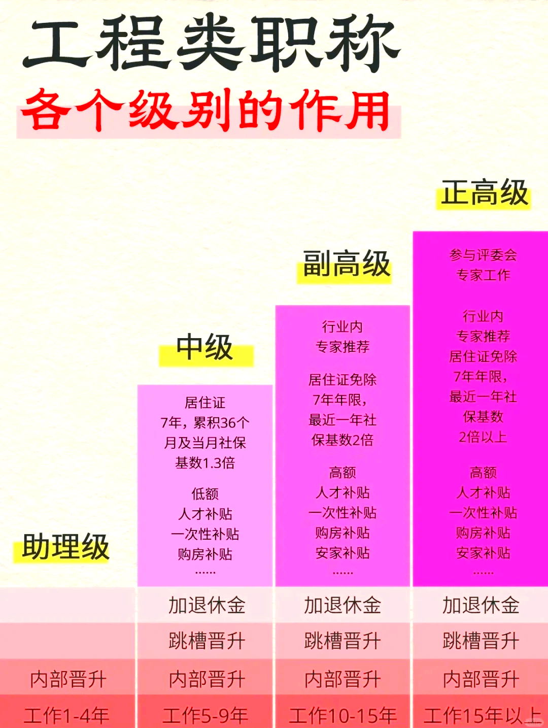 2025年青海省晋级中高级工程师职称评审申报条件说明及评定攻略