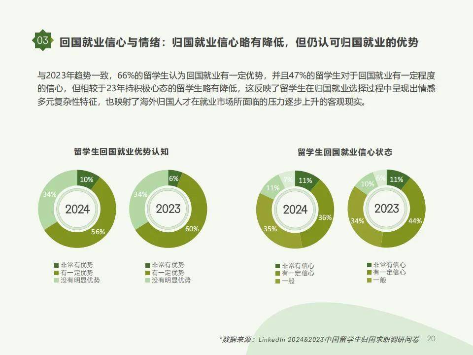 领英：2024年中国留学生归国求职洞察报告，中国留学生画像分析-报告智库