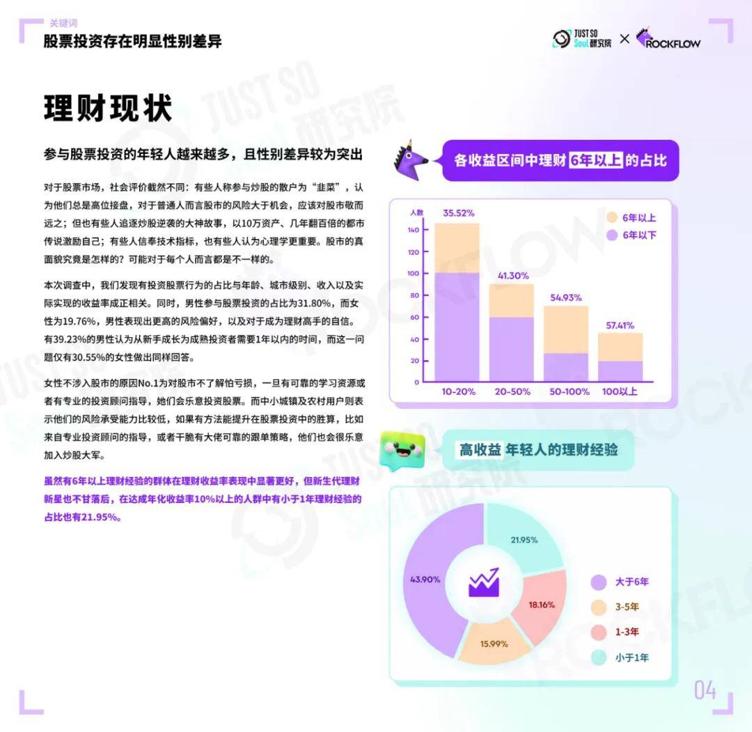 Just So Soul研究院：2024年z世代投资理财行为偏好调查报告